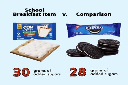 Pop-Tarts vs Oreos added sugars comparison